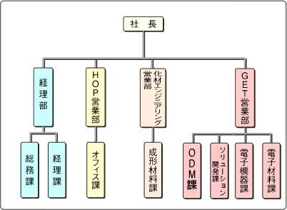 Tel 東京エレクトロン 株価